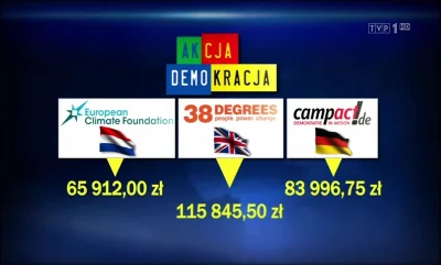 PrawaRekaKorwina - Kolejna fundacja finansująca/wspierająca "spontaniczne oddolne" pr...