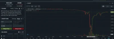 e.....a - #kryptowaluty #neo Neo na bitfinex spadł do 3.73$ (ʘ‿ʘ)