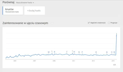 L.....n - No proszę, jaka promocja dla miasta ( ͡° ͜ʖ ͡°)

#knurow #kibole