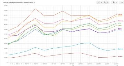 szpoq - Ludzie w Polsce są coraz bogatsi, coraz majętniejsi, z roku na rok coraz więc...