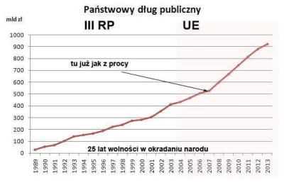 Domowik - #dlugpubliczny #polska #libertarianizm