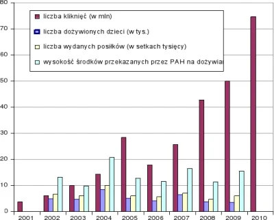 Tom_Ja - @Arhkoe: Nie mam aktualnych danych, ale w 2011 r. było to ok. 4 gr (62 klikn...