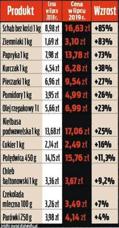 jerzy-polska-5 - #bogacz