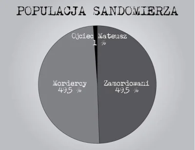 P.....f - ( ͡° ͜ʖ ͡°)

#ciekawostki #polska #sandomierz