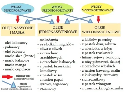 t.....u - @Masakracja: Zamierzasz je regularnie na całej długości rozjaśniać, czy tyl...