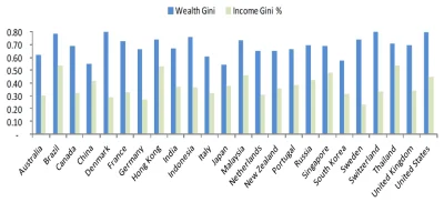 Wujek_Mietek - > -największa rozbieżność dochodów w UE (typowe dla republik bananowyc...