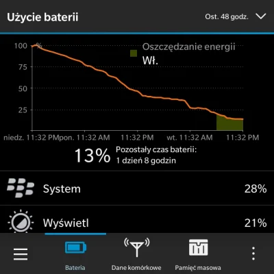 cordant - #telefony #bojowkablackberry #blackberry aż sobie zawołam #android i #ios i...