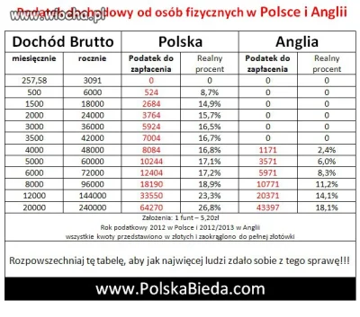 K.....d - > Polska jest w ogóle krajem całkiem liberalnym gospodarczo



@KREMZBROKUL...