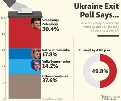 ilem - #polityka #ukraina