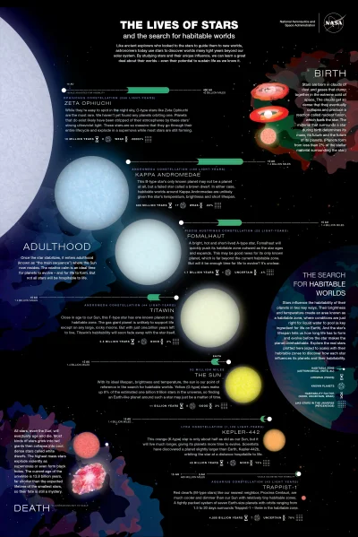 Lifelike - #kosmos #nasa #infografika