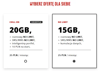 aikonek - Co to znaczy subskrypcja? To jest normalny abonament, czy co? Jak to działa...