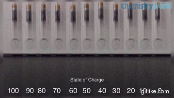 incredible_innocent - Sprawdzanie baterii bez miernika
#protip #bateria