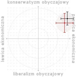 DOgi - Lepiej chyba być nie mogło #polimetr :D #faszysta?