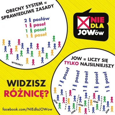 NIEdlaJOWow - Referendum już za tydzień, a my przypominamy do czego sprowadza się mec...