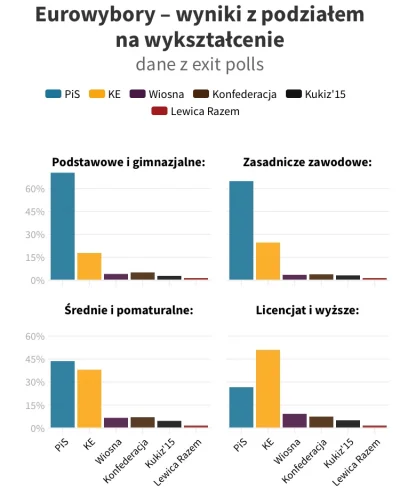 R.....4 - Ludzie którzy nie maja średniego wykształcenia nie powinni być dopuszczani ...