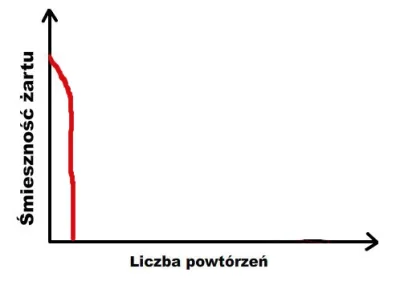 Dijuna - @Cantrol: raczej tek to wygląda...