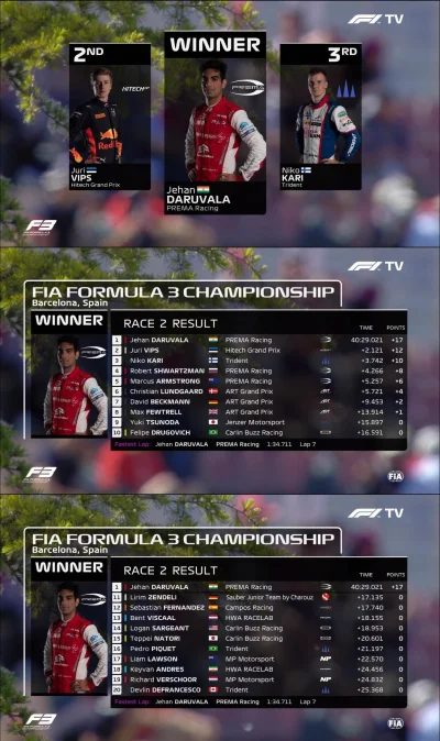 J.....y - #f3 #formula3