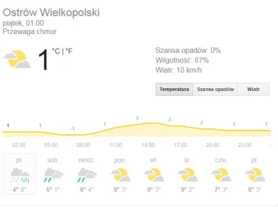 Kostan32 - Jak to wygląda z jazdą na zimówkach przy tak ciepłej zimie ? Czy jeśli zim...