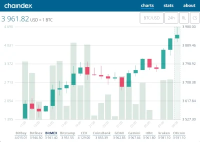 chaindex - No dobra kryptomirki, chaindex.com w nowej odsłonie. Po zmianie technologi...