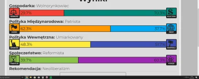 kontodlatrybu_nocnego - I na kogo mam głosować z takimi wynikami? #wybory #8values