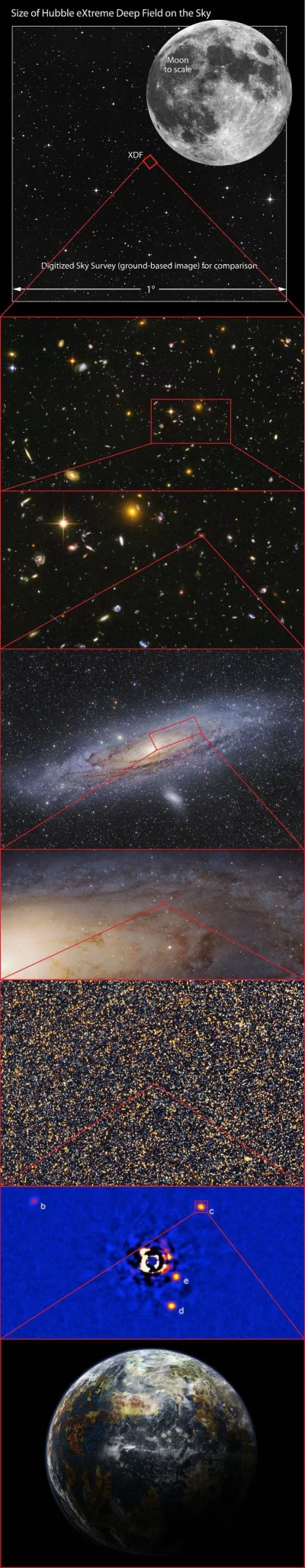 L.....s - @Atexor: Polecam - przedstawia skalę i ilość galaktyk, wszystkie zdjęcia po...