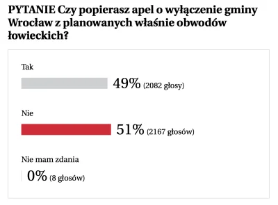 L3stko - Brawo Miruny! Wspólnie z grupami facebookowymi pokrzyżowaliśmy plany Wyborcz...