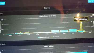 mysz0n - A ja właśnie tydzień temu do domowej automatyki na rpi i domoticzu podpiąłem...