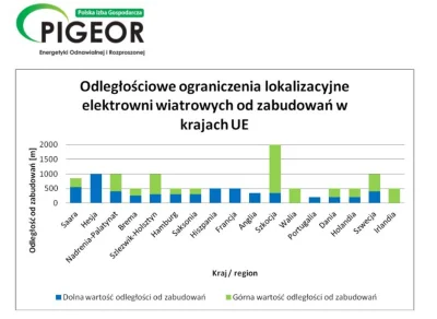 text - > I tak tylko napomknę ze taka odległość była w innych krajach EU tylko u nas ...