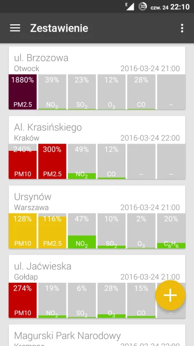 m.....o - Co się dzieje?

#powietrzepowietrze #pm10 #pm2.5