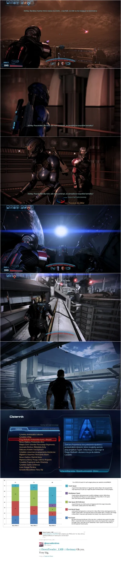 Lisaros - Mass Effect 3 i BioWare

Część 2

Poprzednie części:
pierwsza 

Kilk...