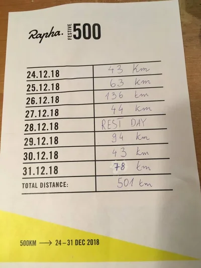 dzester - 180 - 78 = 102

ostatni dzien #festive500 

Prawie przejechalem wiewiorke...