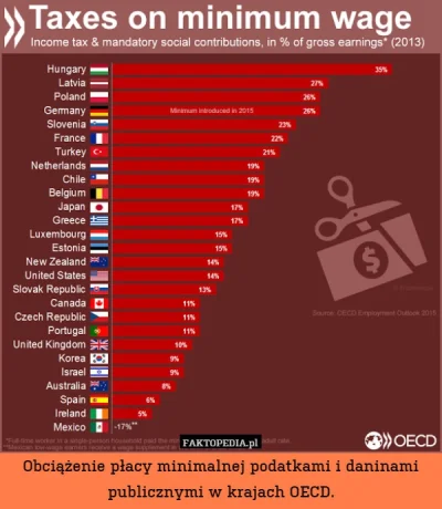 l.....r - > 75% stawkę podatkową i pełen socjalizm na skalę masową?

@m423: Zawsze ...