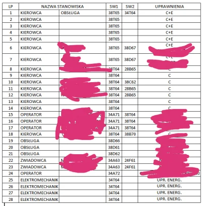 P.....0 - > "na Twoje miejsce za bramom stu takich czeka"

@NukeOps: To hasło w woj...