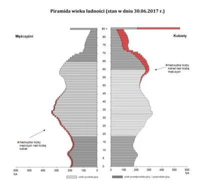 lavinka - #demografia #polska via http://stat.gov.pl/obszary-tematyczne/inne-opracowa...