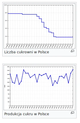 btr - > Po co władza zamykała przemysł przetwórczy, cukrownie etc. żeby teraz otwiera...