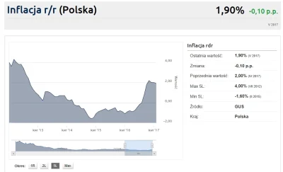 Saeglopur - @pajaac: Dobrze mówisz, była, spójrz na wykres i tak tylko podpowiem że 5...