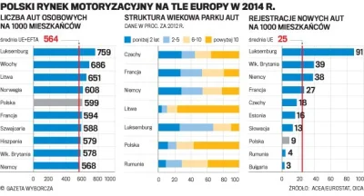 LaPetit - Zielona wyspa w praktyce. Nawet jeśli chodzi o rejestrację nowych aut na 10...