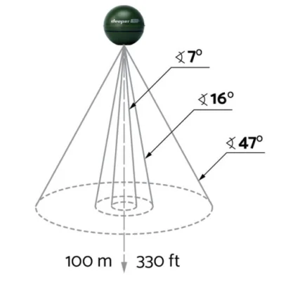 hasek34 - nowy deeper widzieli ? 675 kHz (7 °), 290 kHz (16 °) / 100 kHz (47 °)
#wed...