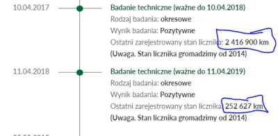 PrawieJakBordo - Cofniecie kilometrów o 2 miliony? No problem XDD

SPOILER