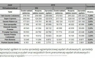 k1fl0w - Ale jak to tak? GW wzrosło, a GP spadło?
Soros, żydo-masoneria czy reptilian...