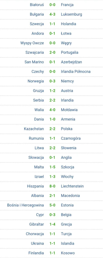 M.....n - Pierwsza kolejka eliminacji do mundialu już za nami.
Hiszpanie, Niemcy, Wal...