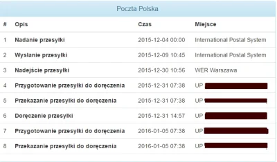 kendi - Dzisiaj dostalem wiadomość z domu, że przyszła druga paczka o takim samym num...