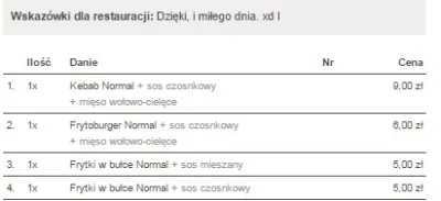 TakiWlasnieJestem - #pysznepl zamowilem kebapsa bo rolo już jadłem dzisiaj XDDDDDDDDD...