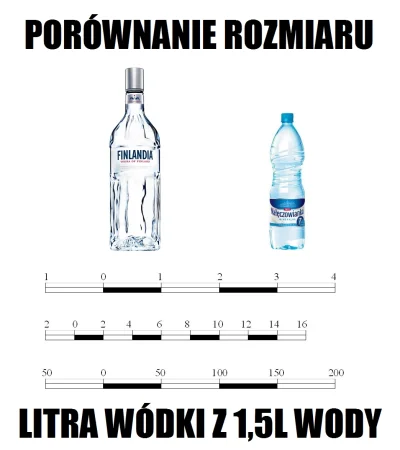 padobar - tylko ja tak mam?
#heheszki #humorobrazkowy #pijzwykopem #alkohol #woda #w...