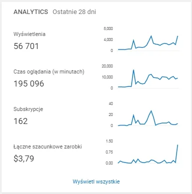 MokrySuchar - Wytłumaczy mi ktoś coś takiego? Nie wiem, trafiłem przypadkowo w ten dz...