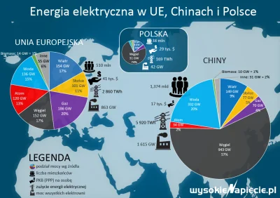 Lifelike - #europa #polska #chiny #energetyka #prad #infografika #graphsandmaps 
źró...