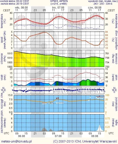 ibeafraidi - o k---a!:O w czwartek prawie 40*C.



#alokapiksa #pogoda #apokalipsa