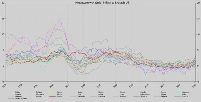Raf_Alinski - @esgdge

 1. Dynamika wzrostu płac w Polsce zaczyna wyraźnie spadać w ...