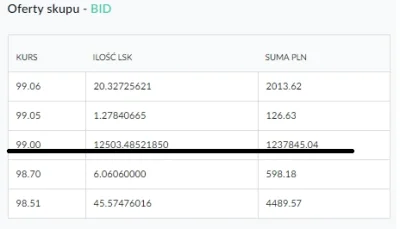 piterss17 - On coś wie ( ͡° ͜ʖ ͡°)
#lisk #lsk #kryptowaluty