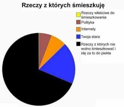 Zdejm_Kapelusz - #humorobrazkowy